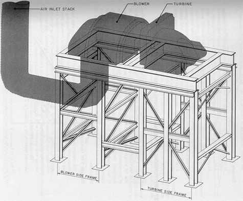 Figure 3-8: Steel Frame Supporting a Turbo-Blower 